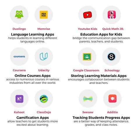 Best educational apps. Things To Know About Best educational apps. 
